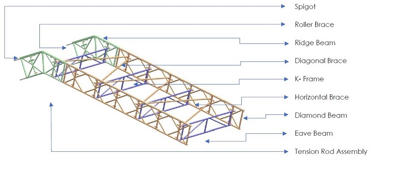 Temporary roof assembly