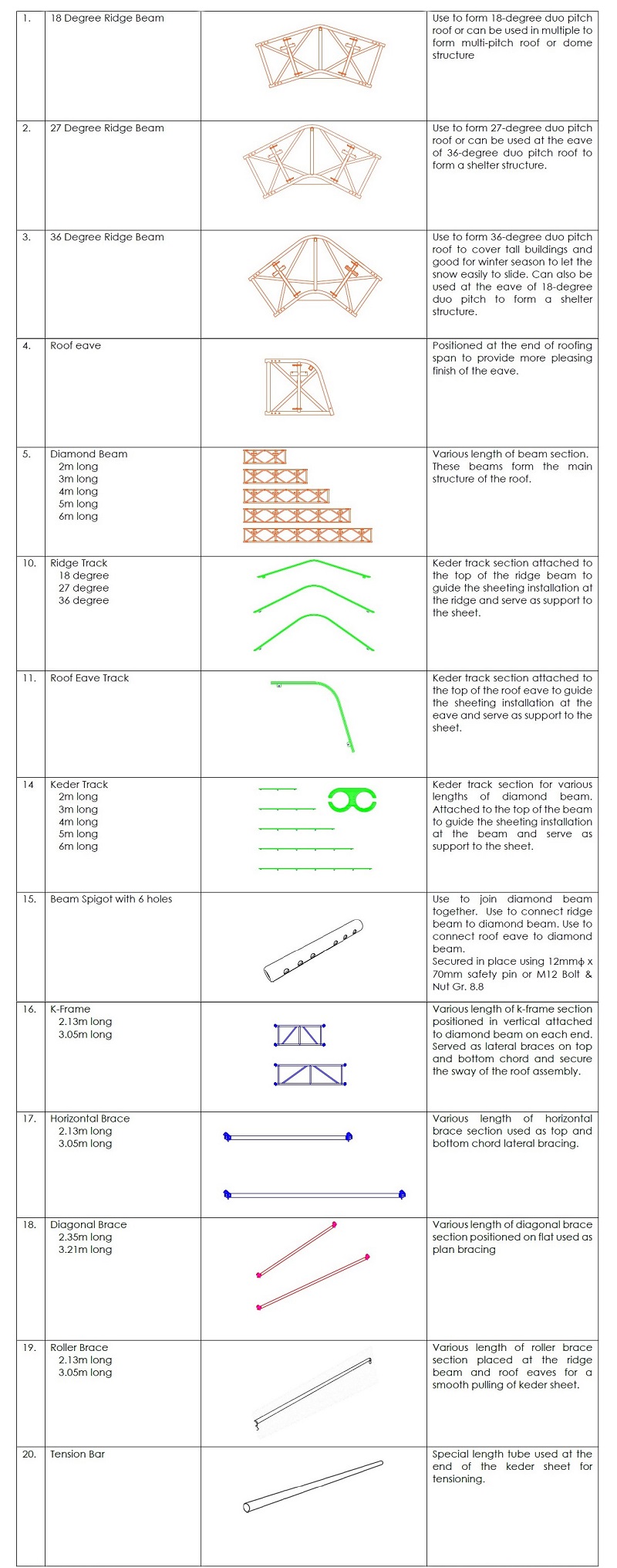 component list1