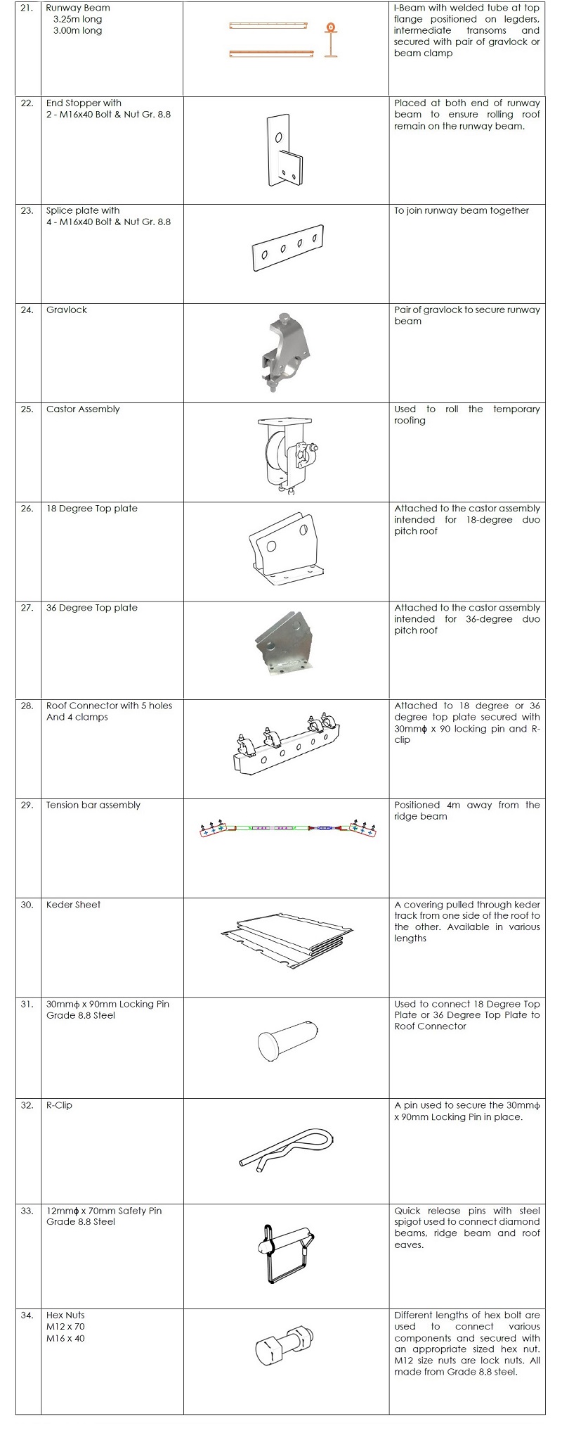 component list2