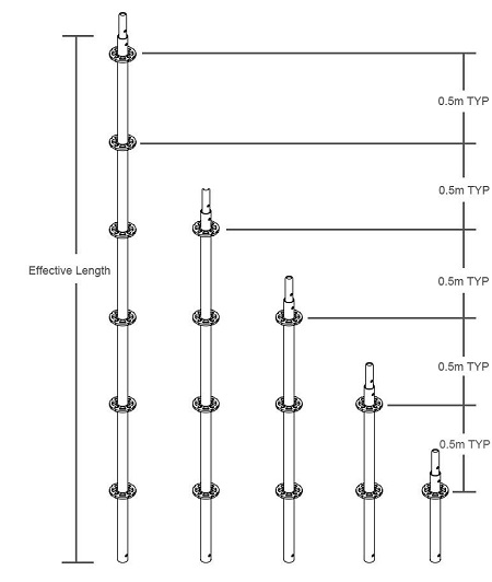 standard drawing for ringlock scaffolding